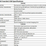 2015 KTM Freeride E-SM Specifications
